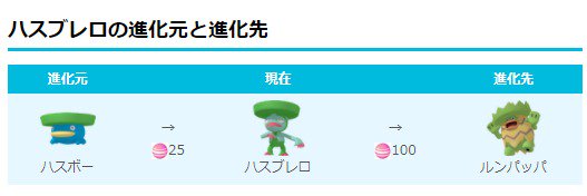 ポケモンgo攻略 みんポケ 今回の新ポケモンで断トツに入手が難しい ハスボー は ポケモンの巣もなく 最終進化のルンパッパまでにはアメが125個必要なので 捕獲時はパイルを使用し 相棒にするかふしぎなアメで対応すると良さそうです T Co