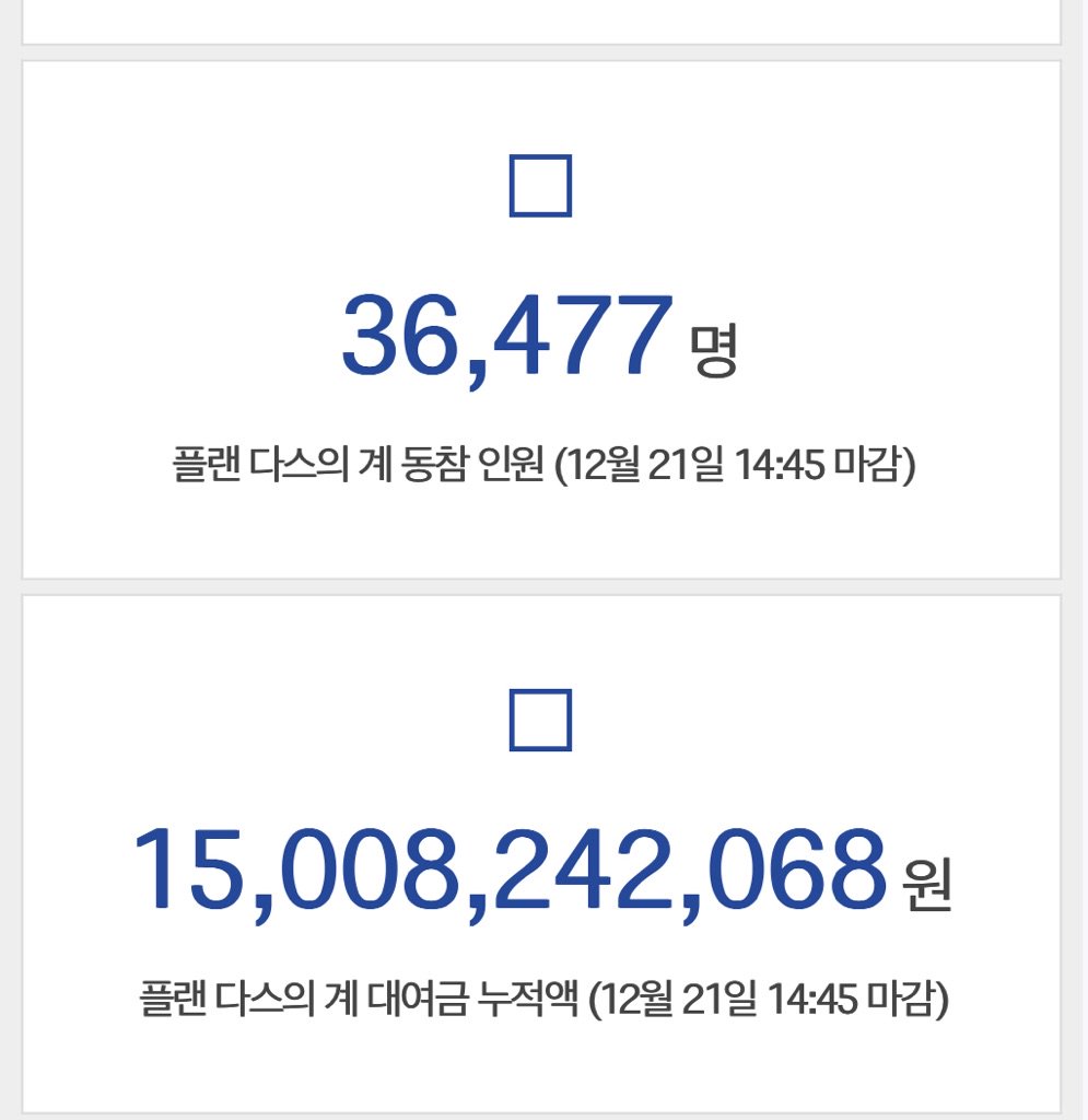 설마 될까. 혹시나 하는 마음에 입금. 모금액 초과됐다고 연락 왔내요. 대단하내요. 시민분들 모두 화이팅입니다