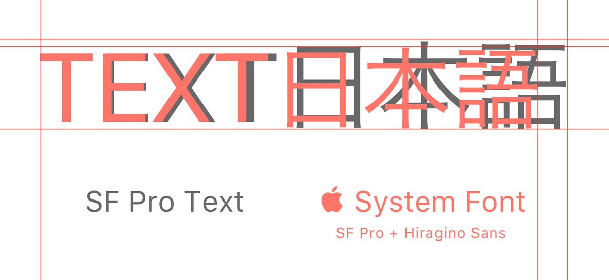 Usagimaru V Twitter Sketchでappleの システムフォント を再現できるようにするプラグインを作りました システムフォントは和欧混植の際の調整が施されていますが これを再現できないことが課題でした それをおそらく解決できます T Co