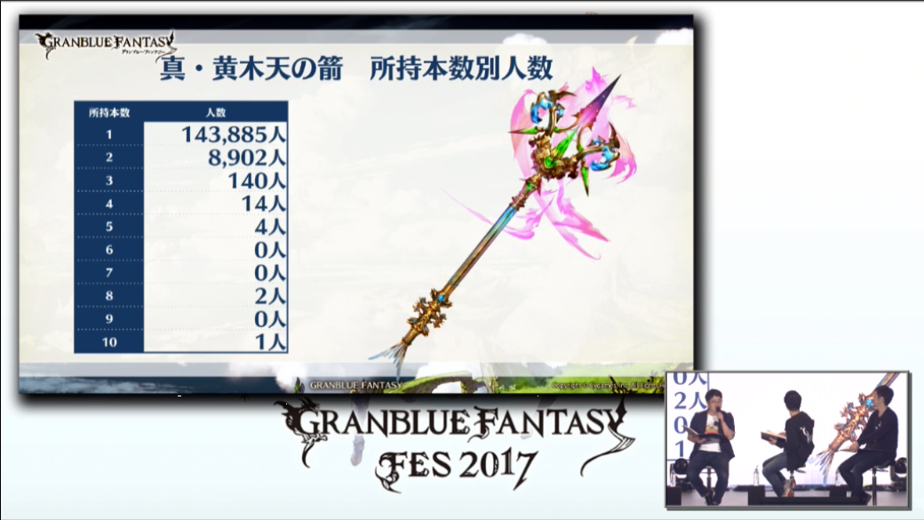 ノエル グラブル 最終上限解放された十天衆 六道 黄木天の箭 所持状況 真 黄木天の箭 所持本数別人数 六道 氷逆天の戦棍 所持状況 ノエル グラブル 最終上限解放された十天衆 六道 黄木天の箭 所持状況 真 黄木天の箭 所持本数別人数 六道 氷逆天の戦棍 所持状況