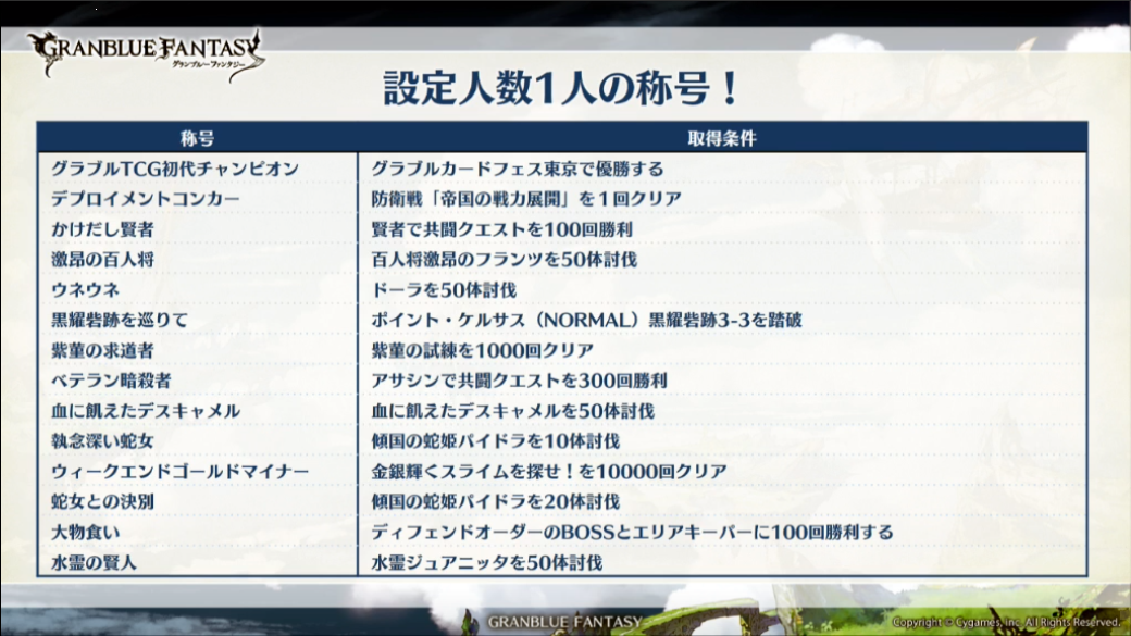 ノエル グラブル V Twitter 設定人数1人の称号