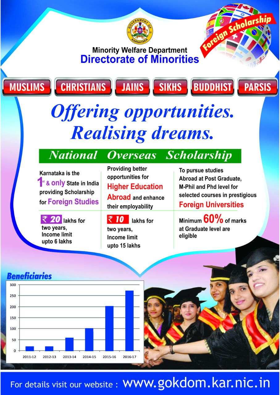 Department of Minority Welfare, Govt of Karnataka on Twitter "NATIONAL