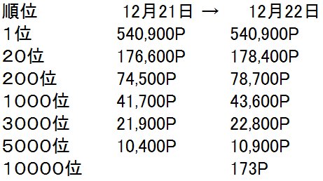 ACEINF_INFO's tweet photo. "九尾戦役"ランキング情報(1700時
#ACEINF https://t.co/MW3Egz2TU8
