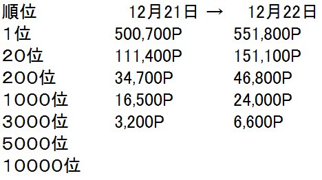 ACEINF_INFO's tweet photo. "ニューコム杯"ランキング情報(1700時
#ACEINF https://t.co/utEyapCOKU