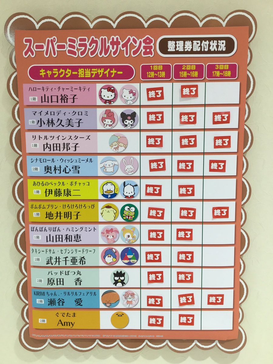 サンリオ タキシードサム サイン会 色紙 サンリオ タキシードサム サイン色紙 サンリオ』の人気キャラクター