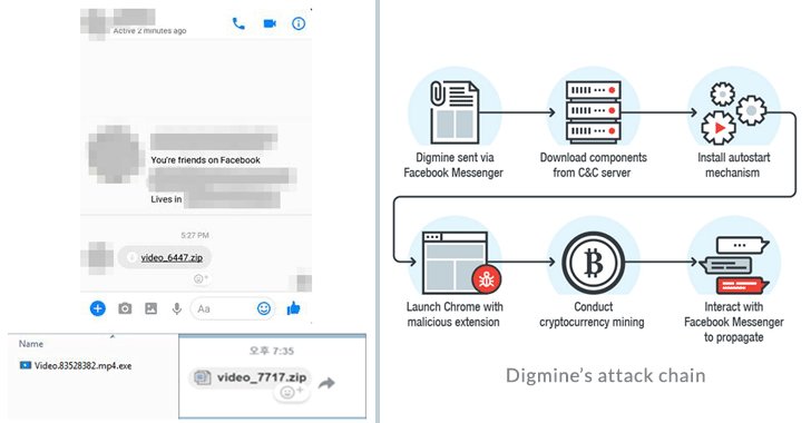 Beware of New Cryptocurrency Mining Virus Spreading Through Facebook Messenger thehackernews.com/2017/12/crypto…