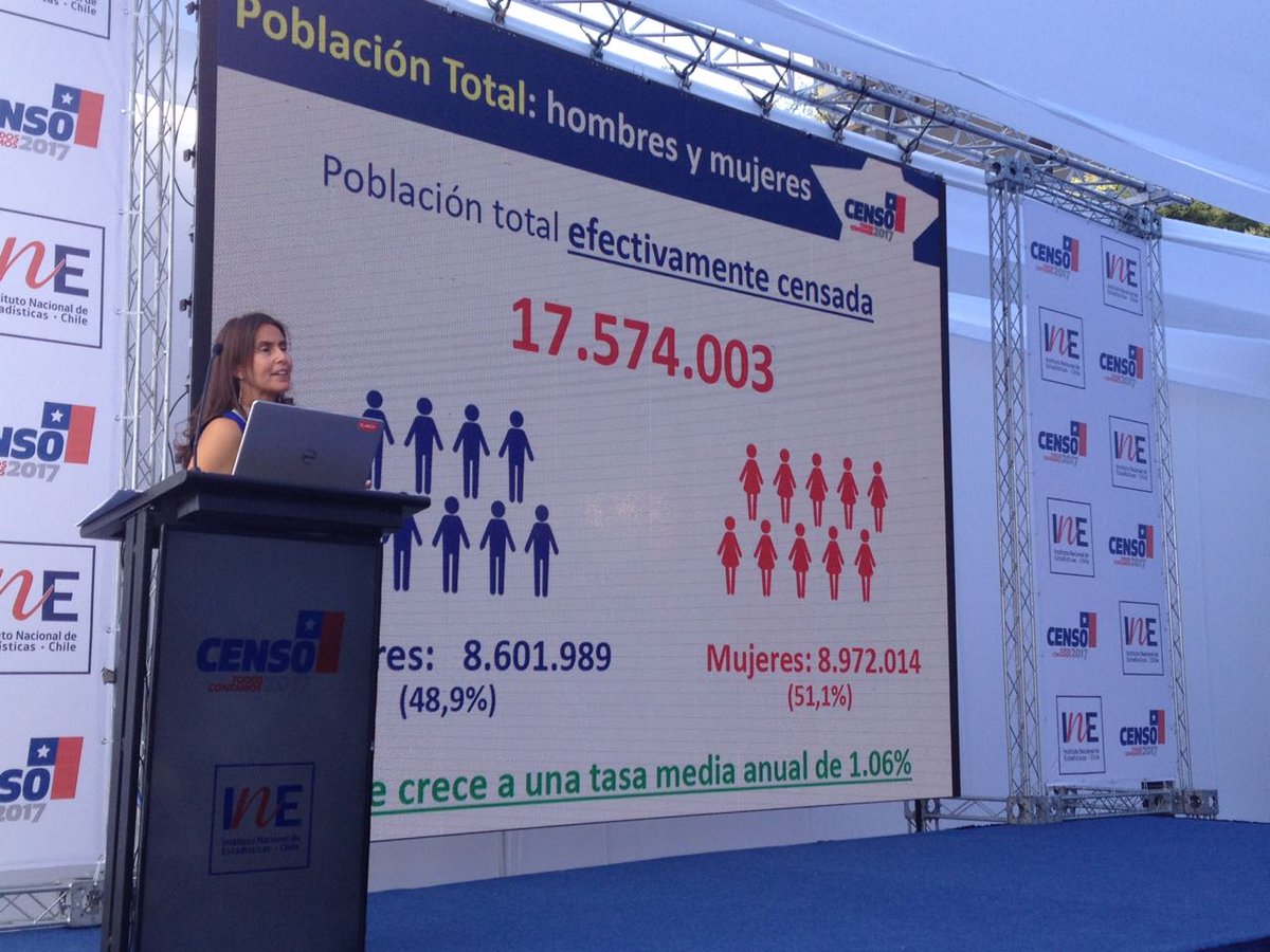 Directora de <a href="/INE_Chile/">INE Chile</a> Ximena Clark: La población efectivamente censada en Chile, según resultados #Censo2017, es de 17.574.003