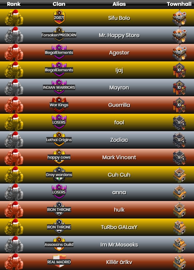 Clash Champs tweet media