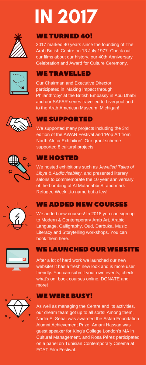 ArabBritishCent's tweet photo. Before we say goodbye to #2017 we would like to recap on a very exciting and special year for us and say #THANKYOU to all of you for your unconditional support. Wishing everyone #happyholidays and a wonderful #NewYear. https://t.co/anUgDORsYe https://t.co/6AnurpX28S