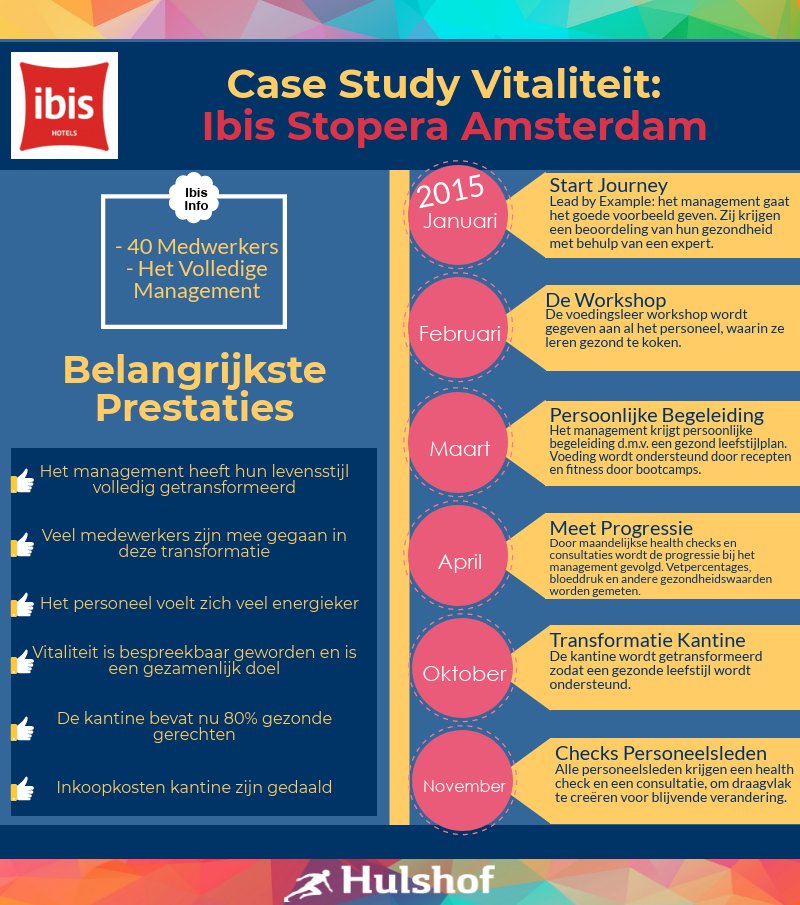 De inzet die de medewerkers van de Ibis Stopera Amsterdam hebben laten zien heeft geloond: hier in het kort hoe ze een betere versie van zichzelf zijn geworden!