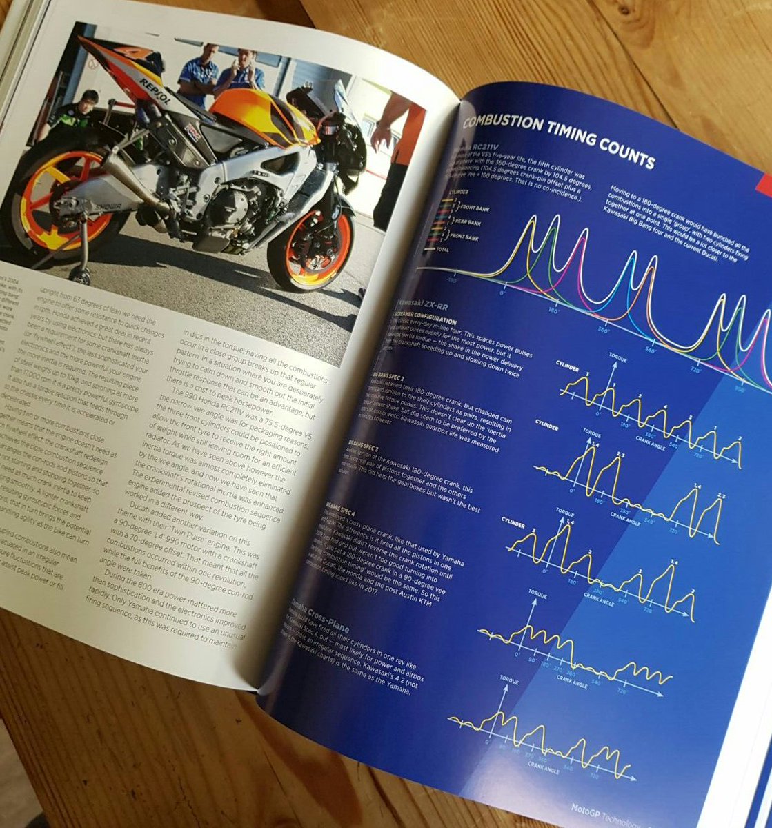 What a fascinating, well put together, interesting insight into the technical world of Moto GP. Great work <a href="/Spalders/">Neil Spalding</a>