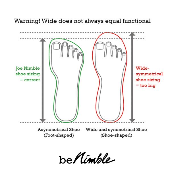 borntorun's tweet photo. The problem with many of the ‘barefoot’ shoes available #functionalfootwear #benimble https://t.co/cMTateUCOU