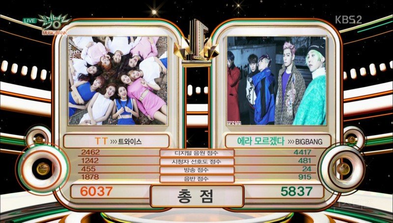 SubjectKpop's tweet photo. TWICE actually gotten 1st place on both the first and last Music Bank stage in 2017

#TT13thWin - 6th January 2017
#HeartShaker2ndWin - 22th December 2017

2017 is a good year 😗

#TWICE #트와이스 https://t.co/Jxedp0v74D