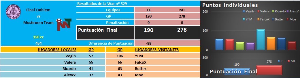 [War nº529] Final Emblem [FE] 190 - 278 Mushroom Team [MT] DRpOf7QWAAEdSLD