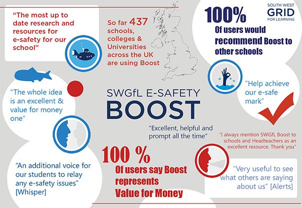 Give your school an #onlinesafety boost with our award winning toolkit bit.ly/2CQ1OTY