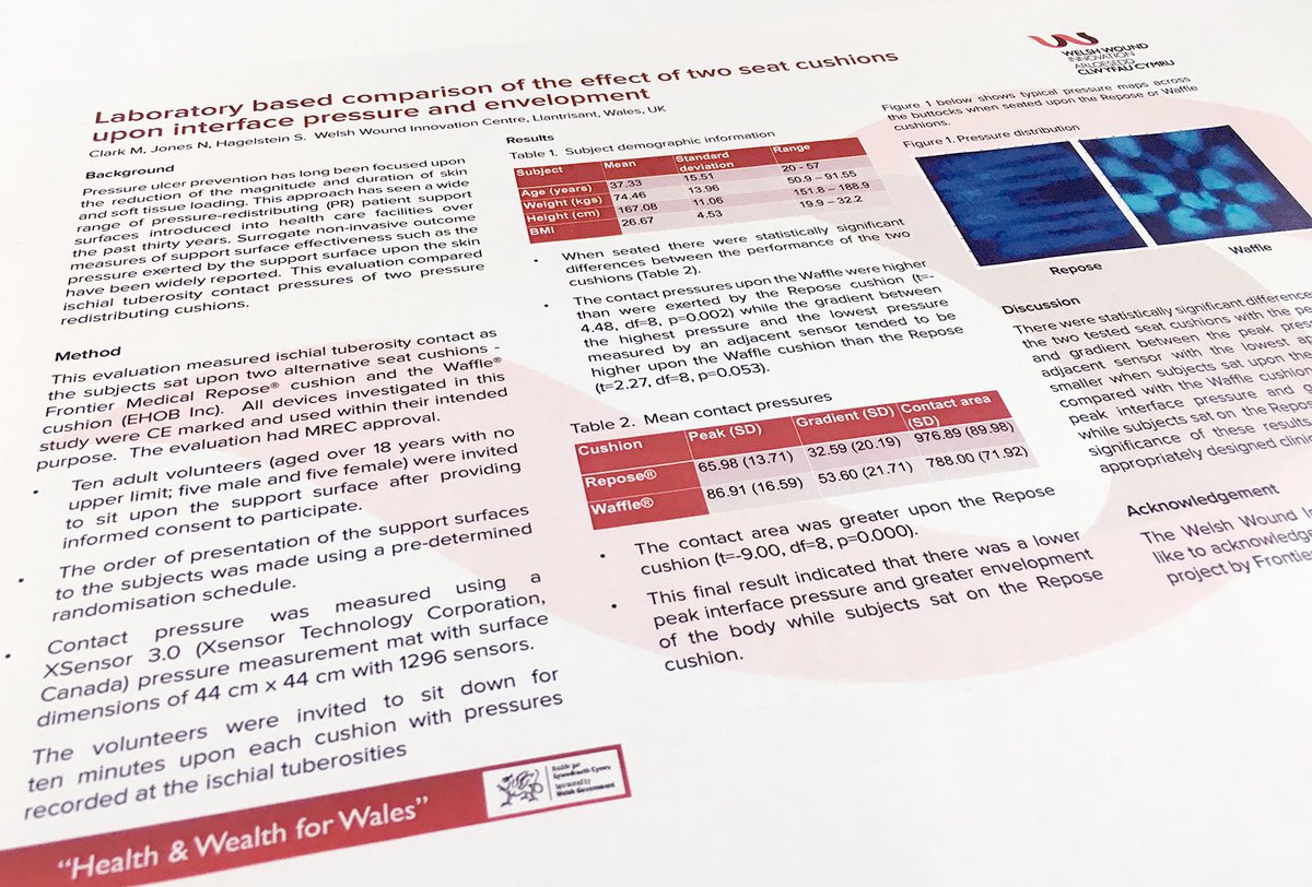 FMG_Group's tweet photo. Interesting poster presentation from @WWIC_Wales at #WoundsUK2017, highlighting the benefits of Repose Cushion compared to a lower cost product. https://t.co/ORcyEFBBdy #stopthepressure #Harrogate2017 https://t.co/Sh20yiofI8