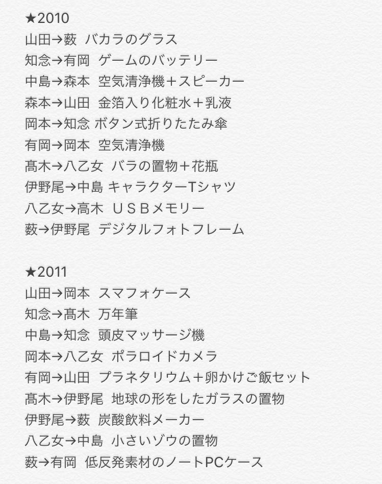 えび これまでのhey Say Jumpクリスマスプレゼント交換会まとめ T Co 8ktszysqha Twitter えび これまでのhey Say Jumpクリスマスプレゼント交換会まとめ T Co 8ktszysqha Twitter