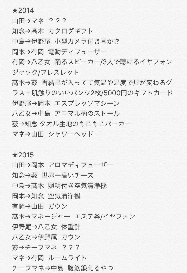 Uzivatel えび Na Twitteru これまでのhey Say Jumpクリスマスプレゼント交換会まとめ Uzivatel えび Na Twitteru これまでのhey Say Jumpクリスマスプレゼント交換会まとめ