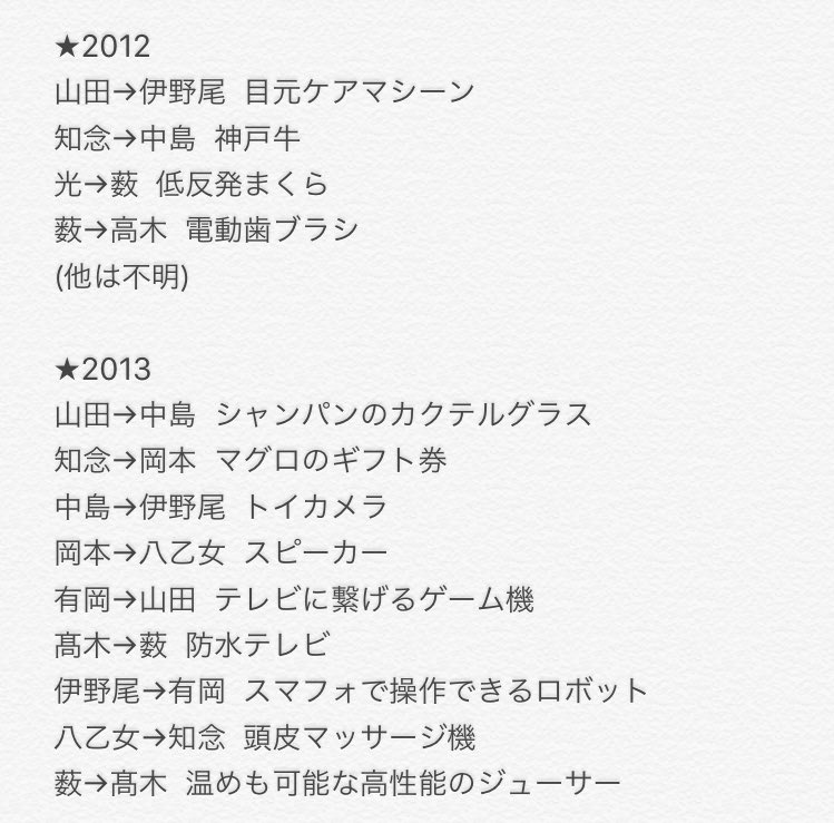 えび これまでのhey Say Jumpクリスマスプレゼント交換会まとめ えび これまでのhey Say Jumpクリスマスプレゼント交換会まとめ