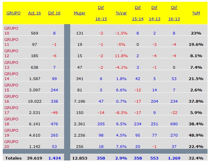 Cámara de Comercio de Córdoba tweet media