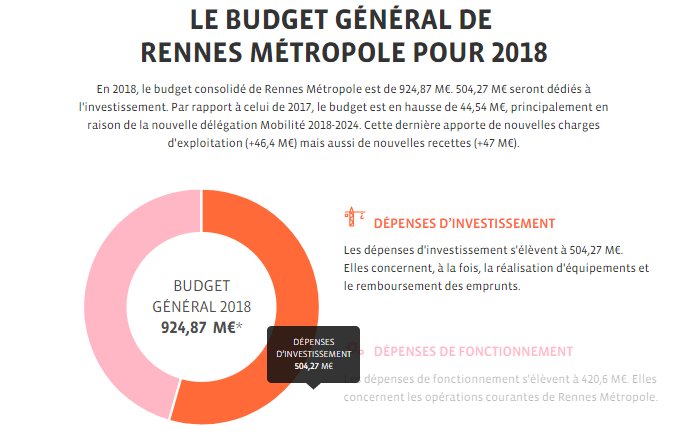 assainissement rennes metropole