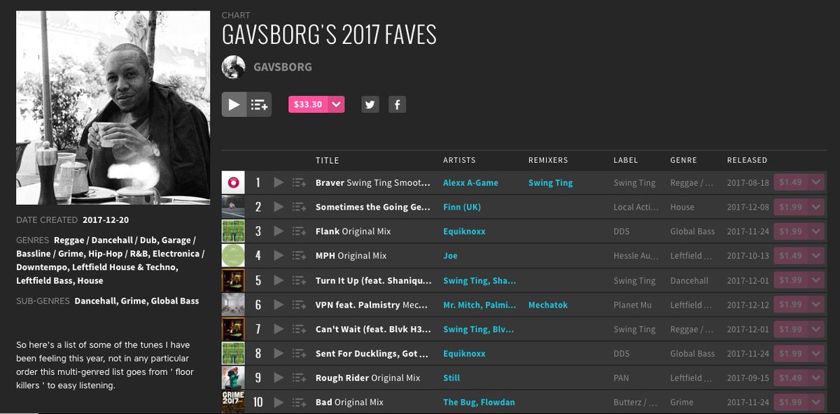 Equiknoxx Music (@equiknoxx_music) on Twitter photo Check out <a href="/Gavsborg/">Cassette Blair</a> 's 2017 Faves on <a href="/beatport/">Beatport</a> feat. <a href="/FinnMcCorry/">Finn</a> <a href="/SwingTing/">Swing Ting</a> <a href="/mrmitchmusic/">Mr. Mitch</a> <a href="/errorsmith/">errorsmith</a> <a href="/ST_____ILL/">STILL</a> + More
👇
goo.gl/NaLCv2 Check out <a href="/Gavsborg/">Cassette Blair</a> 's 2017 Faves on <a href="/beatport/">Beatport</a> feat. <a href="/FinnMcCorry/">Finn</a> <a href="/SwingTing/">Swing Ting</a> <a href="/mrmitchmusic/">Mr. Mitch</a> <a href="/errorsmith/">errorsmith</a> <a href="/ST_____ILL/">STILL</a> + More
👇
goo.gl/NaLCv2