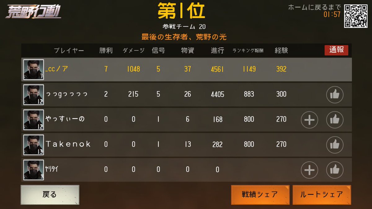 9_dfq's tweet photo. 野良であったボイチャさんたちありがとうです😁115位入れたのは嬉しい笑
#荒野行動 https://t.co/5wmBikQu8O