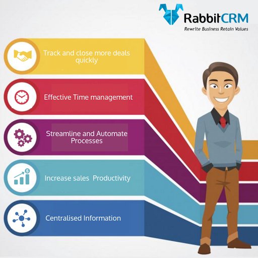 rabbitcrm's tweet photo. #RabbitCRM #CRM 
#Customer_Relationship_management https://t.co/OaJ76gB5fm