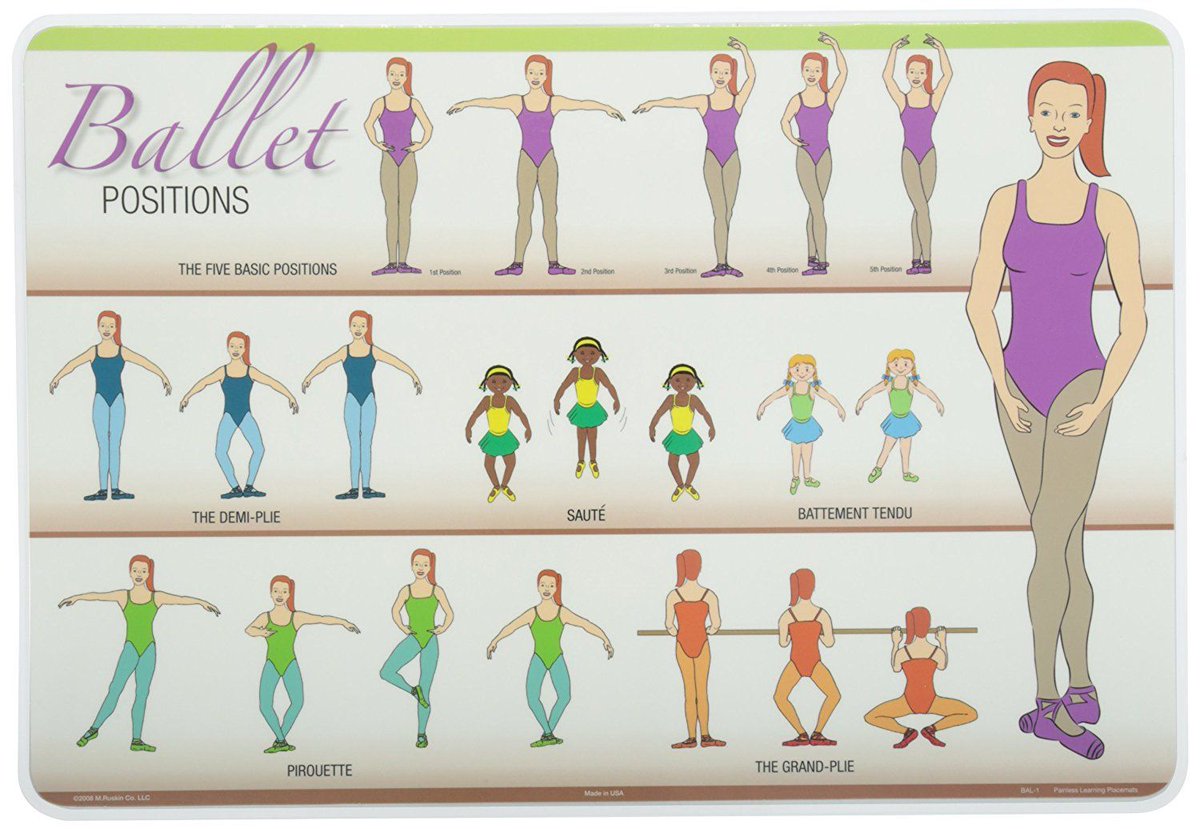 How cute is this ballet positions placemat - perfect for helping you to practice while you refuel. A super gift for Christmas we think! #ballet #ballerina #balletpractice #practicemakesperfect