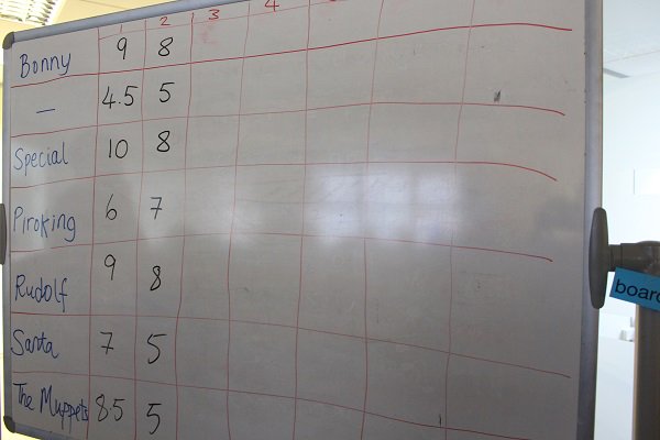CitasCollege's tweet photo. Christmas table quiz!
As the last lesson 2017, we enjoyed a table quiz.
The winner is Upper Intermediate C.
Congratulations!! https://t.co/6D6DzXB4YA