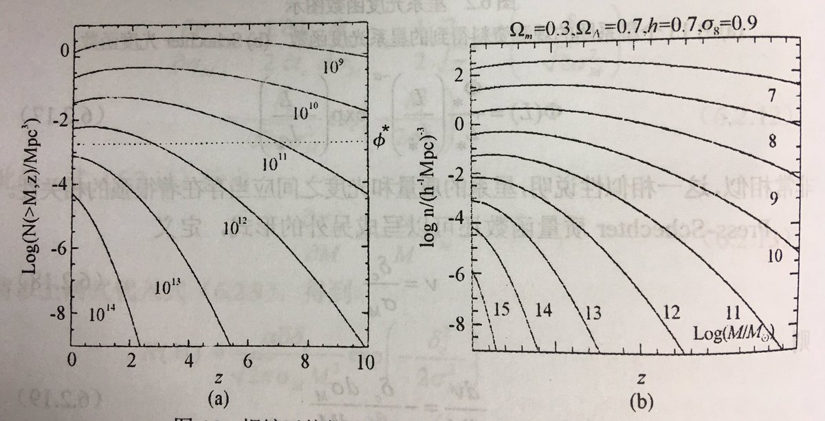 #cosmology...red shift...