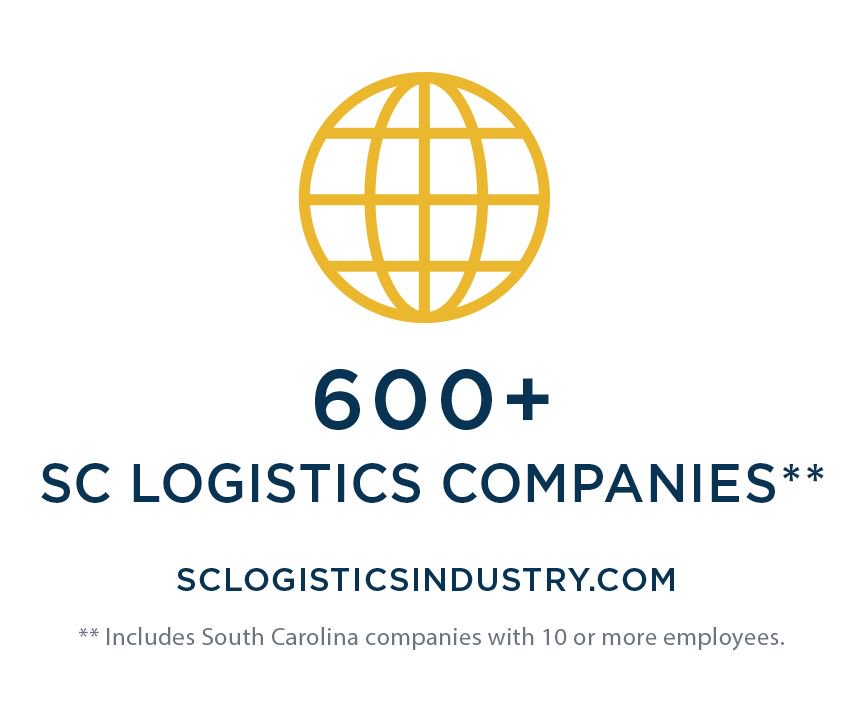 sccompetes's tweet photo. Every business in South Carolina relies on the logistics #industrycluster. Learn more in our study of #LogisticsSC: https://t.co/d1Jeys1BsF https://t.co/RH1kSM2th9