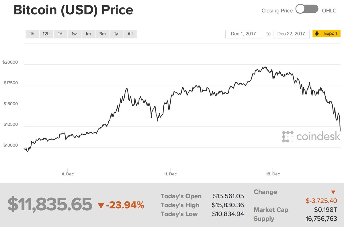 Bitcoin Chart For 2017