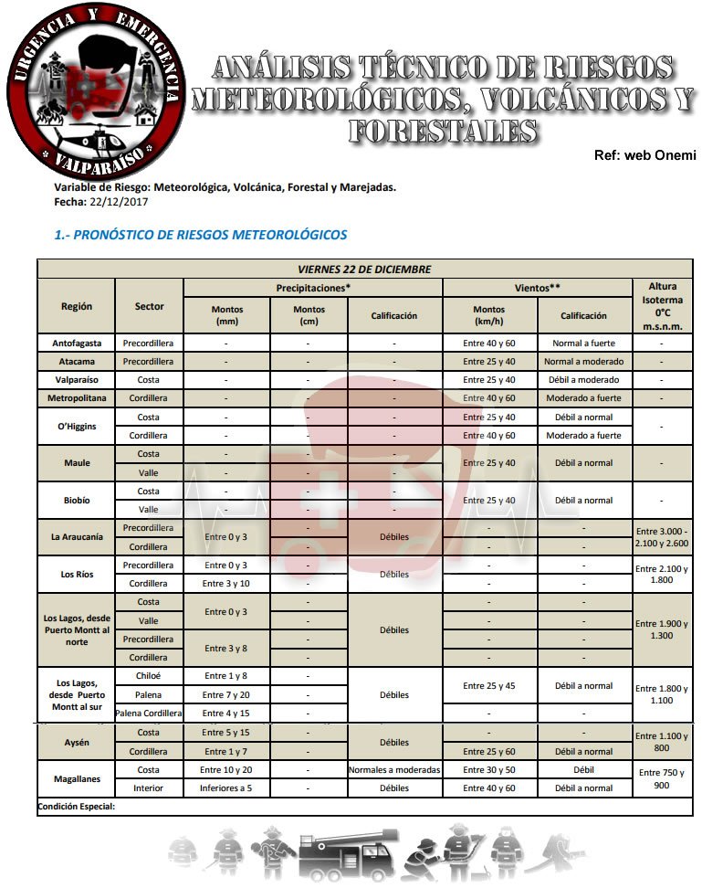 InforeValpo's tweet photo. Se monitorea Variable de Riesgo: Nacional @onemi_chile
@Gore_Tarapaca @GOREAntofagasta @puertosantonio @PortValparaiso @puertoarica @Capuertocoq @Gobisladepascua @coe_valparaiso @GoReValparaiso @IntendenciaVII @EmerChileBiobio @AYSEN_INFORMA @gobmagallanes @Gob_Antartica https://t.co/qFyaNxeqve
