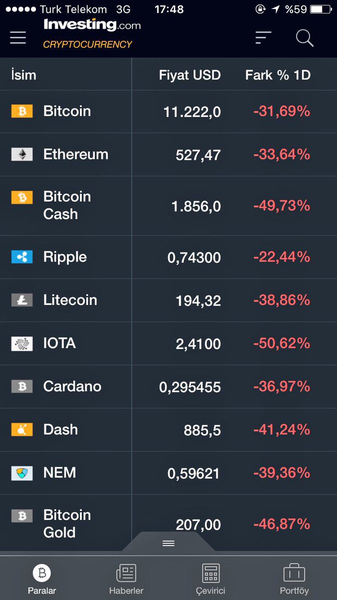 Allahını seven defansa gelsin! #Bitcoin #Litecoin