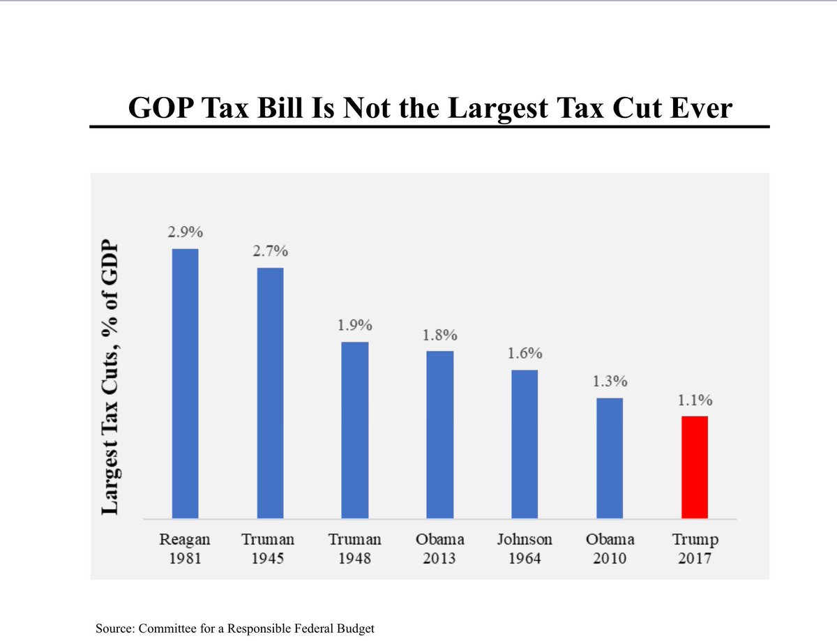 Trump Tax Cut Chart