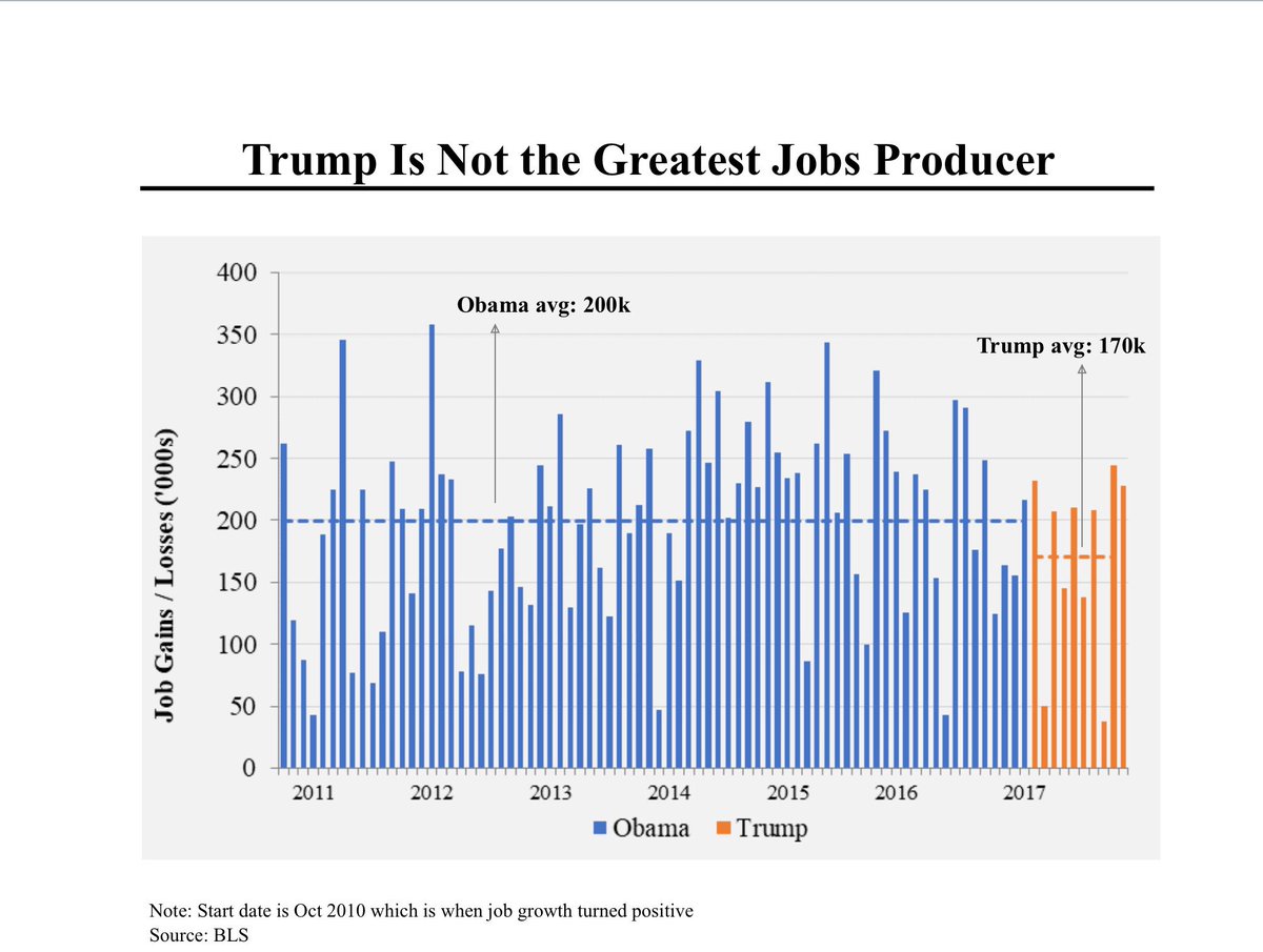 Steve Rattner Charts