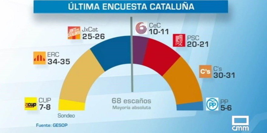 Avid's tweet photo. Real-time graphics and augmented reality were displayed on yesterday’s Catalonian Elections #21D with @Avid Maestro control solutions and graphics render systems at @tv3cat, @beteve  @InformativosTM, @MVTARDE and @CMM_noticias. 

▶️ https://t.co/rtDI9GYLj4

#Avid #Maestro https://t.co/tehgKKjga0