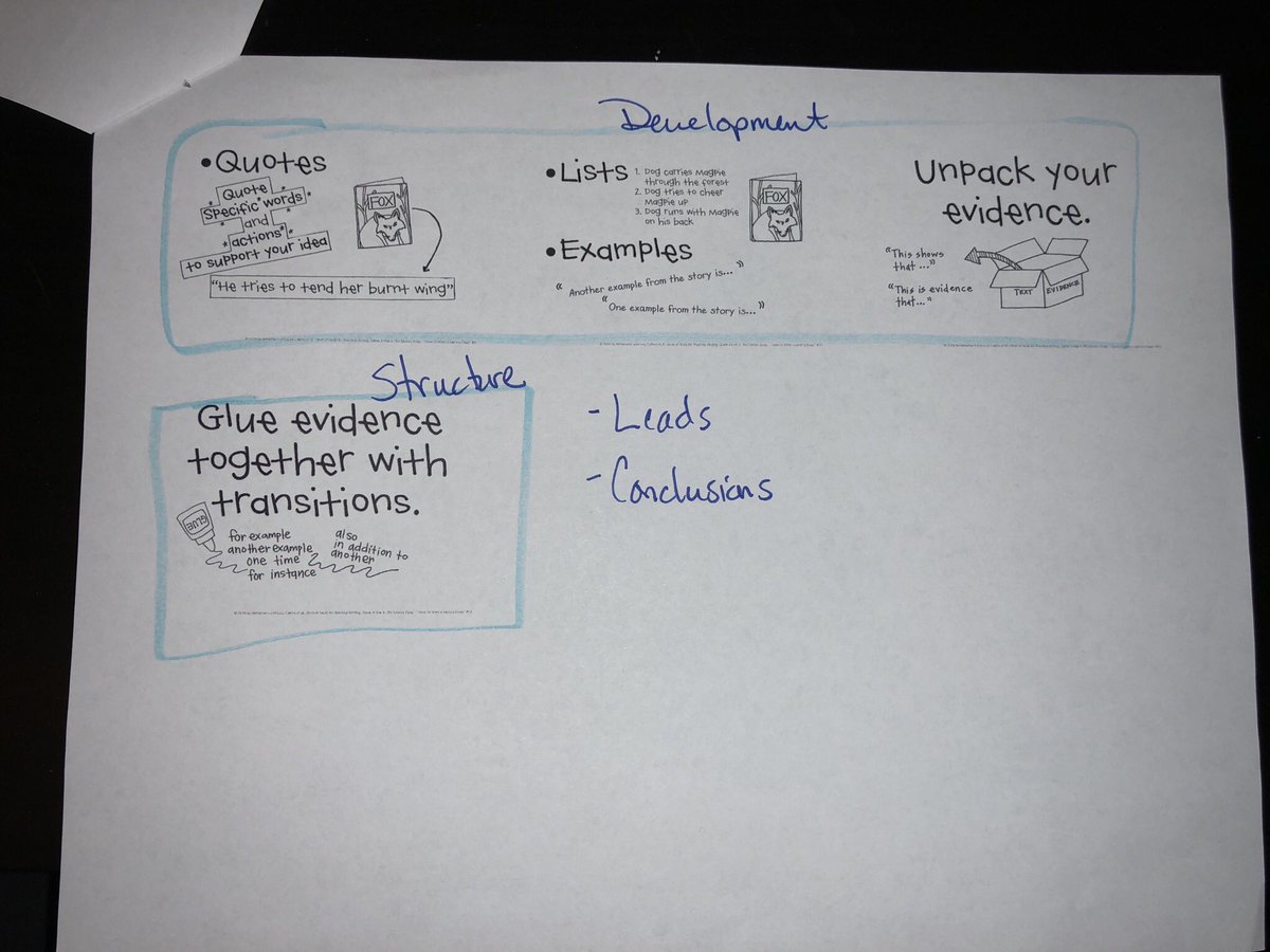 writtenbyhand's tweet photo. Study anchor charts through the lenses of the qualities of writing.  Very helpful for planning small groups after analyzing data. #TCRWP https://t.co/QM0IpjijrB