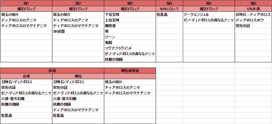 イベント315 3回目 ゼノ コロゥ撃滅戦 グランブルーファンタジー グラブル 攻略wiki