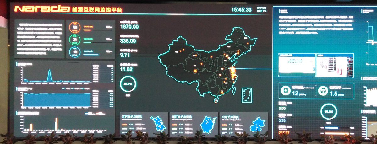 The Smart Storage Platform of Narada lists in Internet of things Projects 2017
Hangzhou, please contact walter@narada.biz for details!