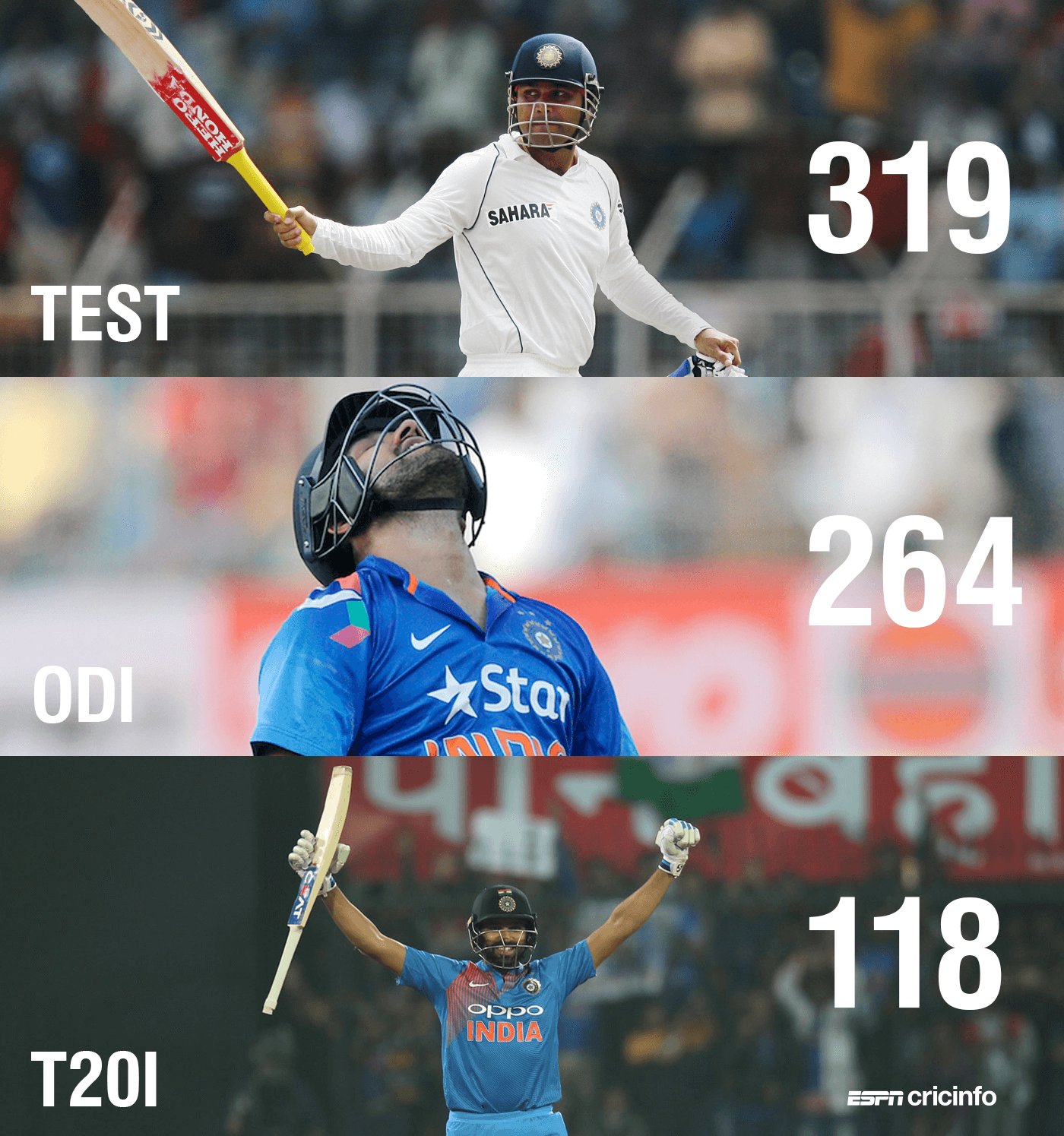 Rohit Sharma Cricinfo Records