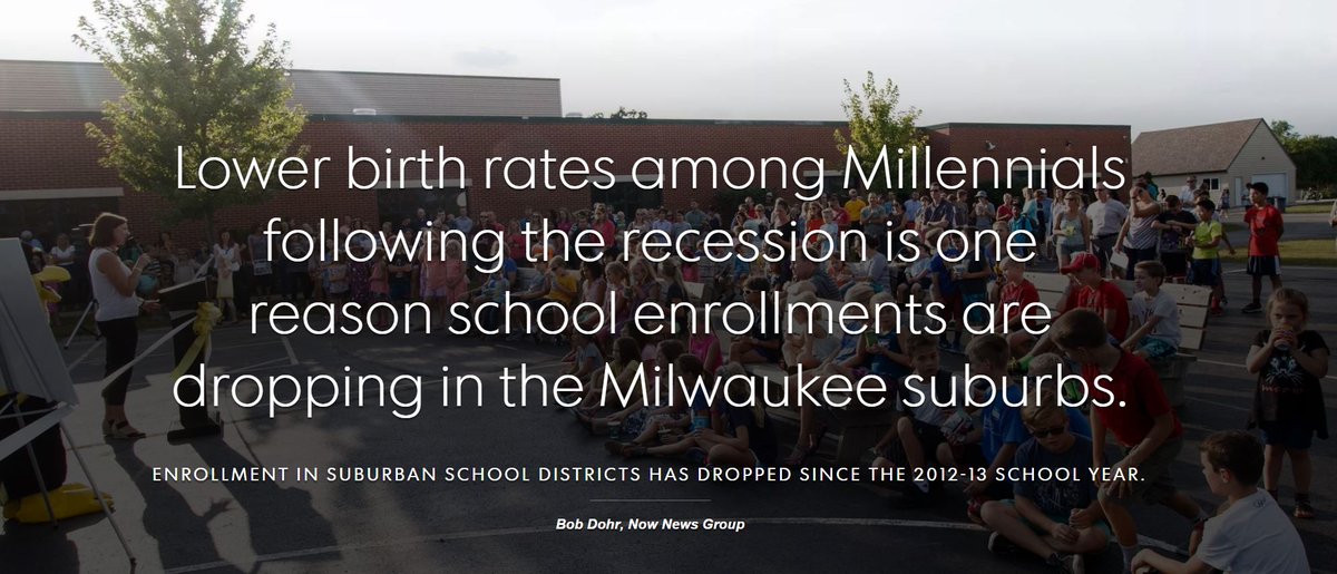 PewaukeeES's tweet photo. While most area districts are seeing a decline in enrollment @PewaukeeSD bucks the trend and leads all MKE suburbs with an 11.78 percent increase. Read the @journalsentinel article:
https://t.co/7M1H1qgsGy https://t.co/SIdKuXf58q