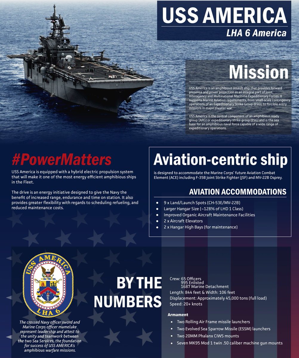 USN_Submariner's tweet photo. The amphibious assault ship USS America (LHA 6), with embarked 15th Marine Expeditionary Unit, pulls in to Singapore for a holiday port visit 12.22.17.
Merry Christmas shipmates! ⚓️🇺🇸
#USNavy #7thFLT #CTF73 #Marines #15MEU https://t.co/soew1C9DTU