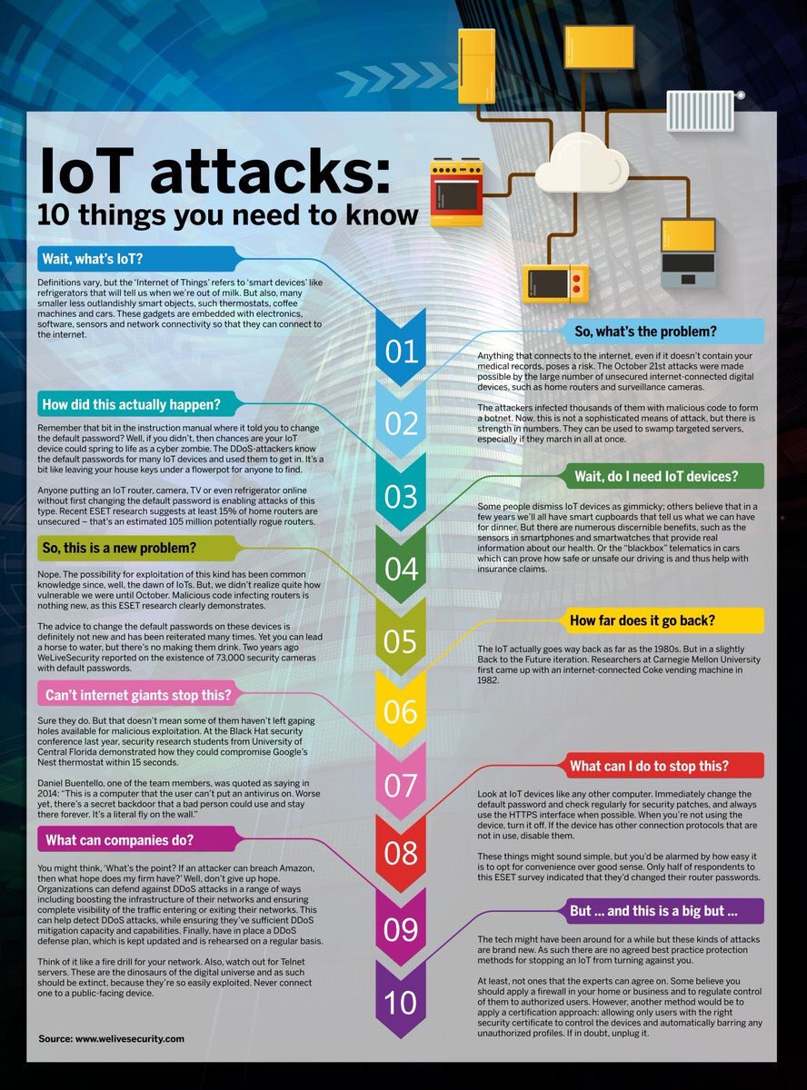 DigitalKeith's tweet photo. #IoT Attacks: 10 Things To Know
#CyberSecurity #Datasec #ransomware #defstar5 #fintech #Malware #AI #SEO #Startup #SaaS #DataViz #Blockchain by #scoolascoola4 https://t.co/2xUPPpX9N7