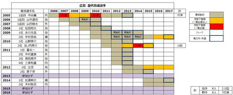 なんｊは加速している Nanj Magnus 17年12月 Page 2 Twilog