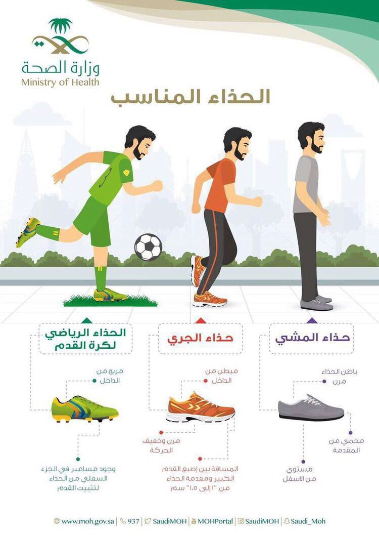 الحذاء المناسب ..