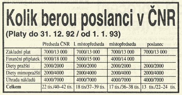 Znovu89's tweet photo. Samizdatový cyklostyl je historie, teď tiskneme svobodně a laserem. Na tiskárně v ceně průměrné roční mzdy. Poslancům se od ledna základní plat zdvojnásobí, na tento výkřik techniky by našetřili už za 5 měsíců. #tech92 #reklama92 #Rudepravo 21.12.1992 https://t.co/aqIgZjVlxR