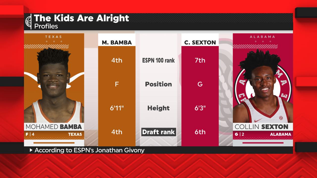 mohamed bamba espn