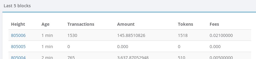 justdeepred's tweet photo. @wavesplatform WOW #muchNG #muchFAST Hmmm!!! #wavesGoesNG https://t.co/MdBCoPI3bU